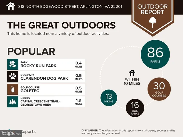 $2,300,000 | 818 North Edgewood Street, Arlington, VA 22201