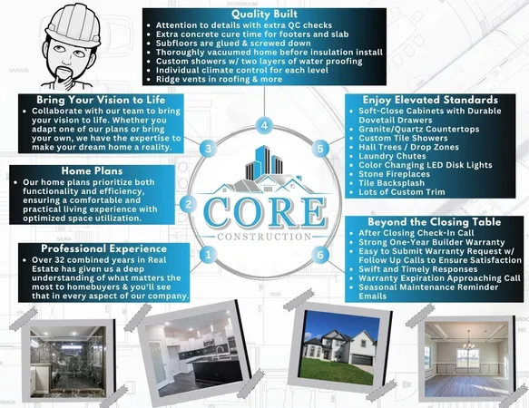 $580,900 | 59 Wofford Estates, Clarksville, TN 37040