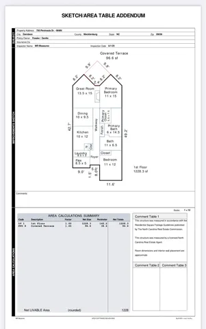 $442,000 | 795 Peninsula Drive, Davidson, NC 28036