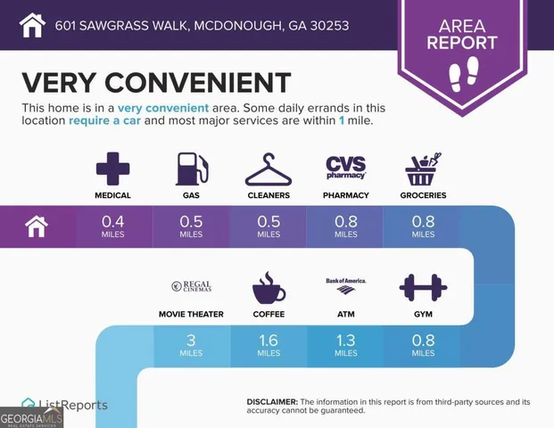 $1,050,000 | 601 Sawgrass Walk, McDonough, GA 30253