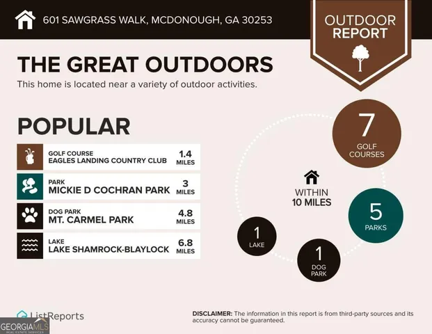 $1,050,000 | 601 Sawgrass Walk, McDonough, GA 30253