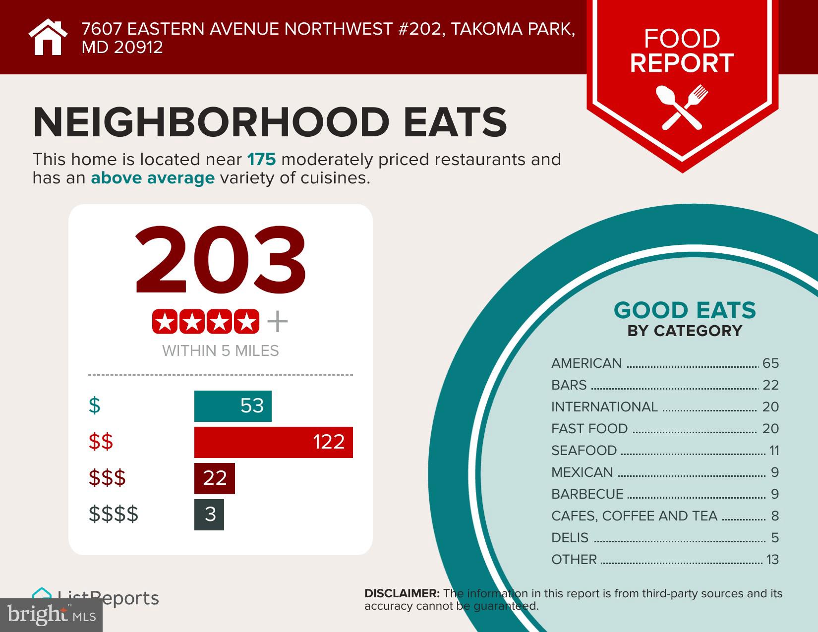 7607 Eastern Avenue Northwest, Unit 102 Silver Spring, MD 20912 - Photo 15 of 51