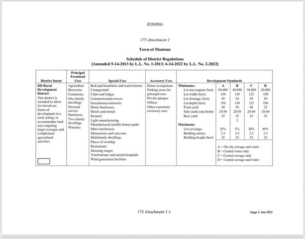 $330,000 | 1975 Fitzpatrick Hill Road, Montour, NY 14864