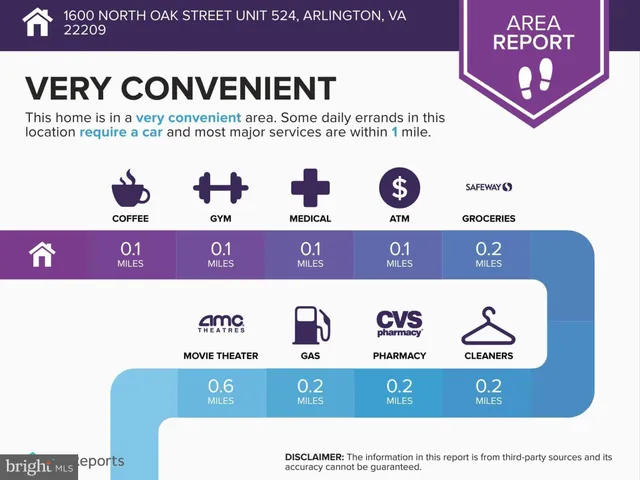 $499,000 | 1600 North Oak Street, Unit 524, Arlington, VA 22209