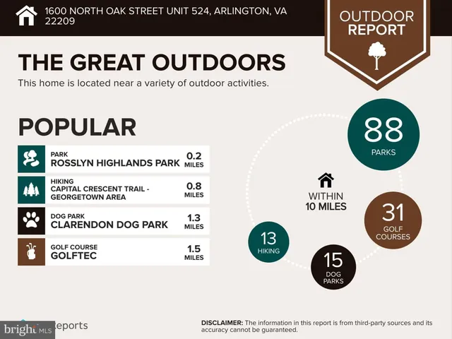 $499,000 | 1600 North Oak Street, Unit 524, Arlington, VA 22209
