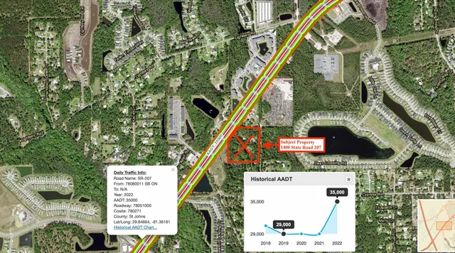 $3,200,000 | 1400 State Road 207, St. Augustine, FL 32086