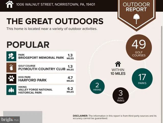 $215,000 | 1006 Walnut Street, Norristown, PA 19401