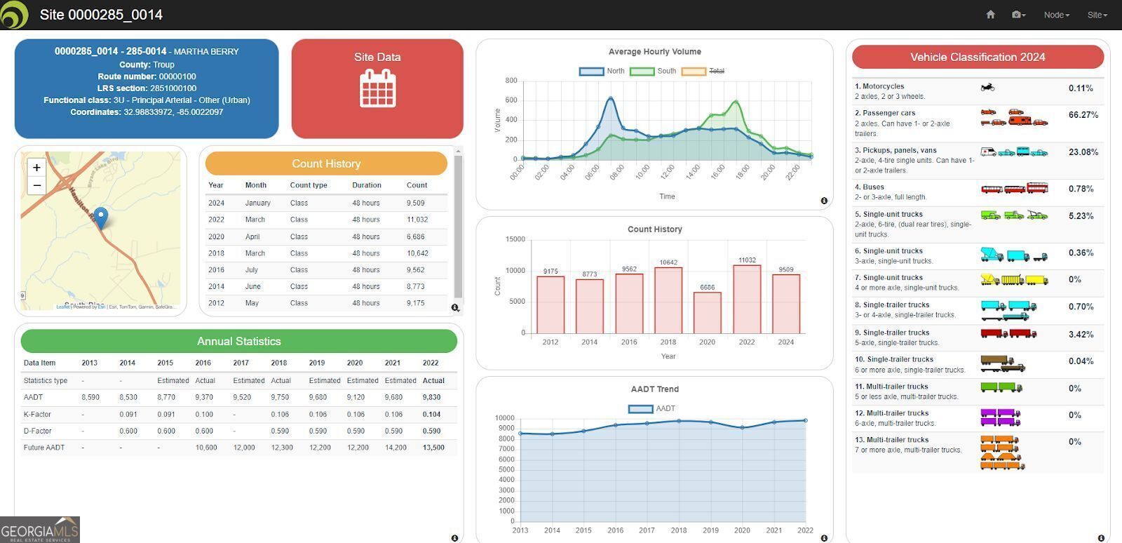 2851 Hamilton Road LaGrange, GA 30241 - Photo 4 of 4 unknown