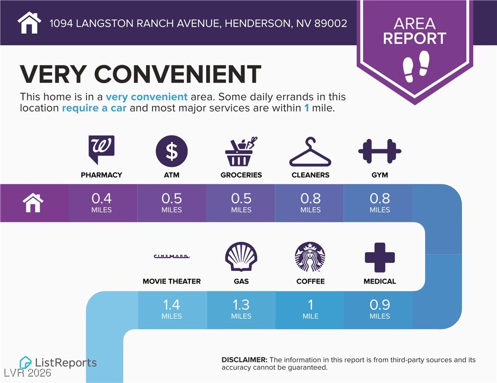 1094 Langston Ranch Avenue Henderson, NV 89002 - Photo 2 of 70 View of details about property's market / area