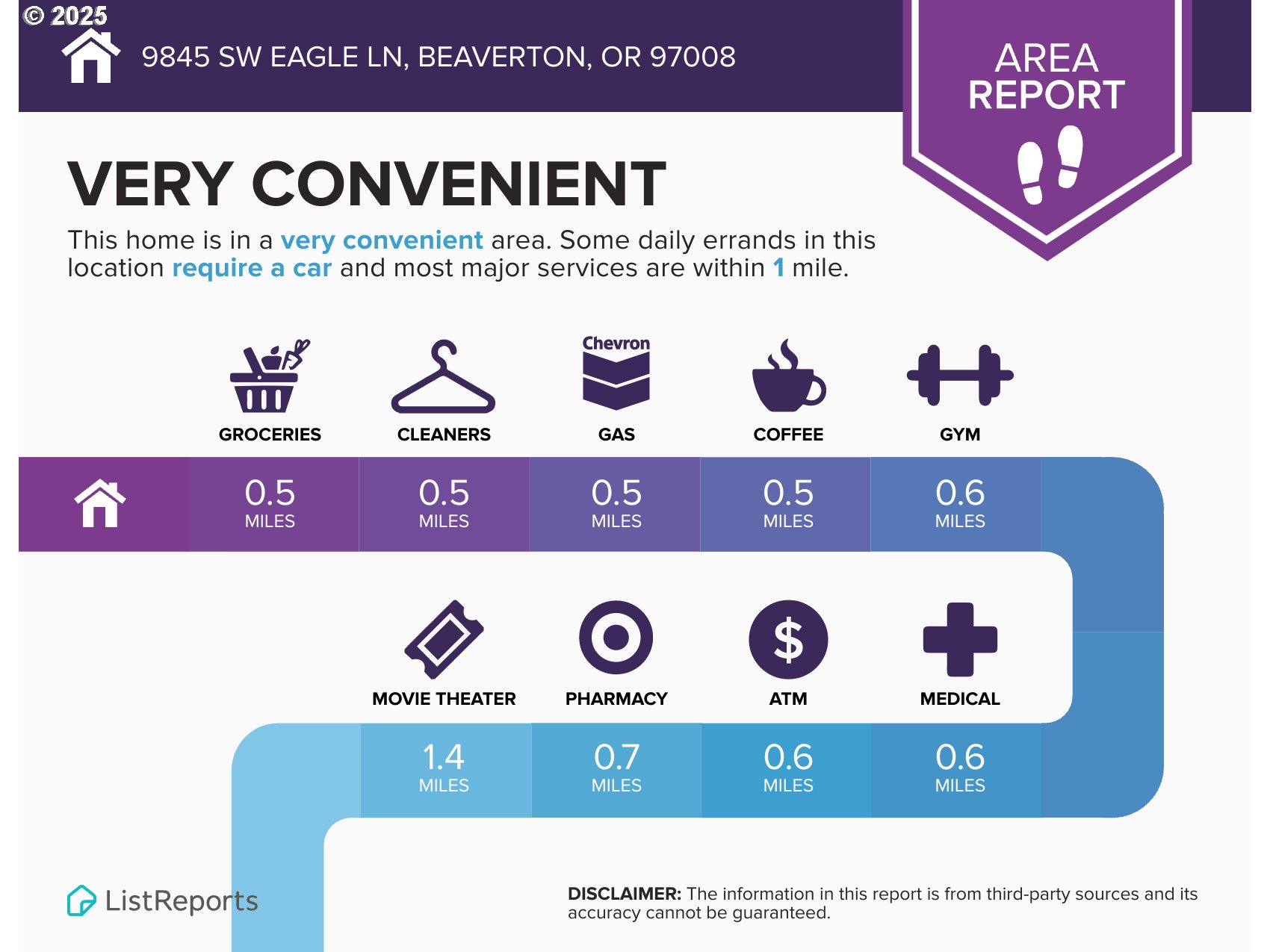 9845 Southwest Eagle Lane Beaverton, OR 97008 - Photo 46 of 46 Community Amenities