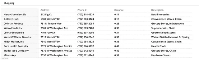 $1,150 | 7100 West Pirates Cove Road, Unit 2101, Las Vegas, NV 89145