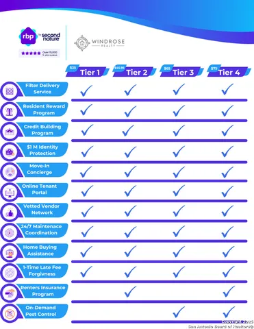 $1,675 | 2715 Moon Rock, Converse, TX 78109
