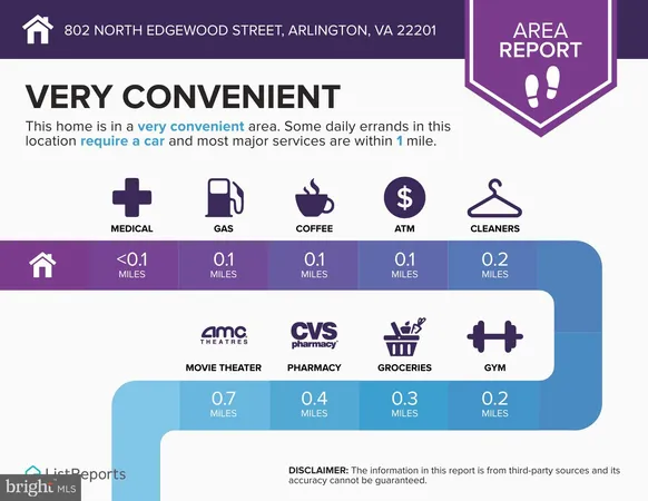 $2,499,900 | 802 North Edgewood Street, Arlington, VA 22201