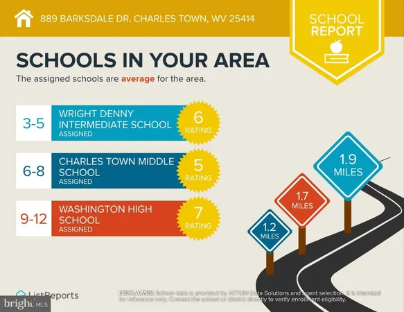 $3,300 | 889 Barksdale Drive, Charles Town, WV 25414