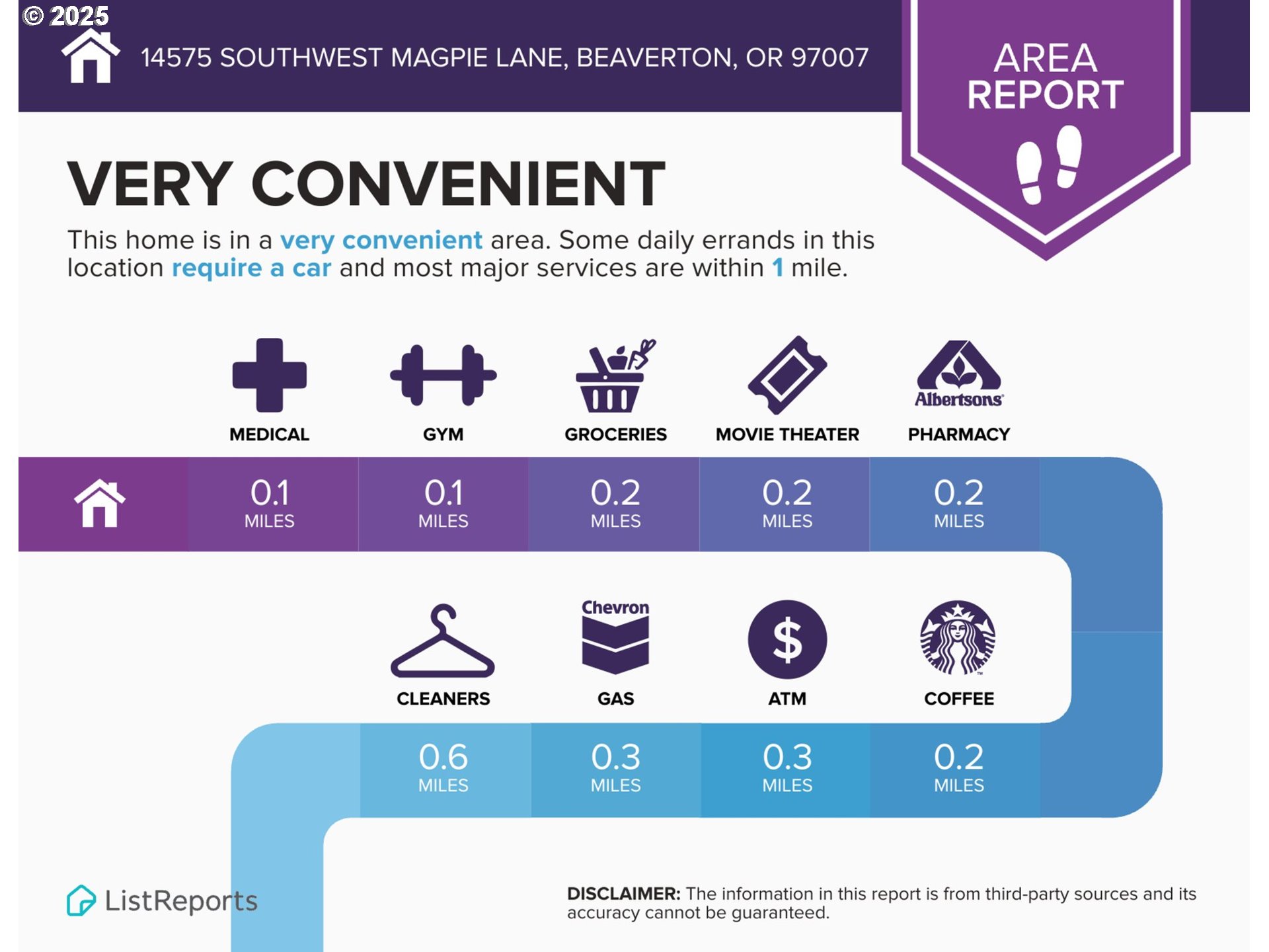 14575 Southwest Magpie Lane, Unit 101 Beaverton, OR 97007 - Photo 37 of 39