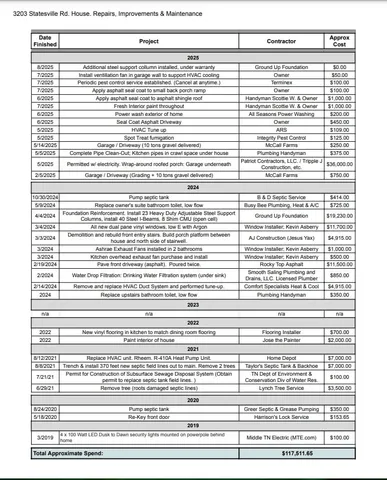 $779,000 | 3203 Statesville Road, Watertown, TN 37184