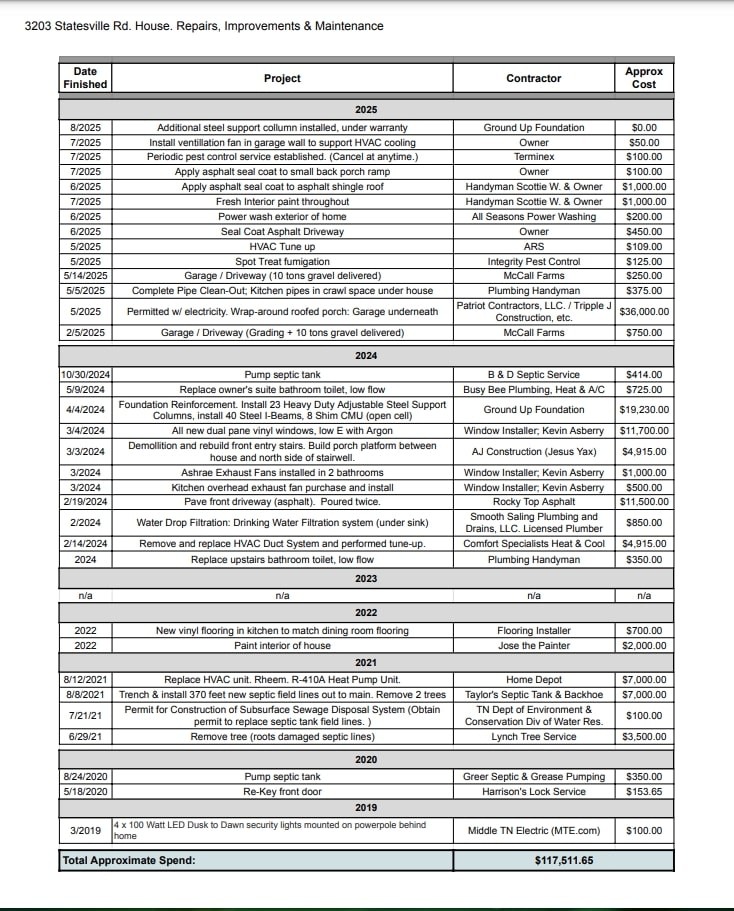 3203 Statesville Road Watertown, TN 37184 - Photo 56 of 56 a view of a windows and a window