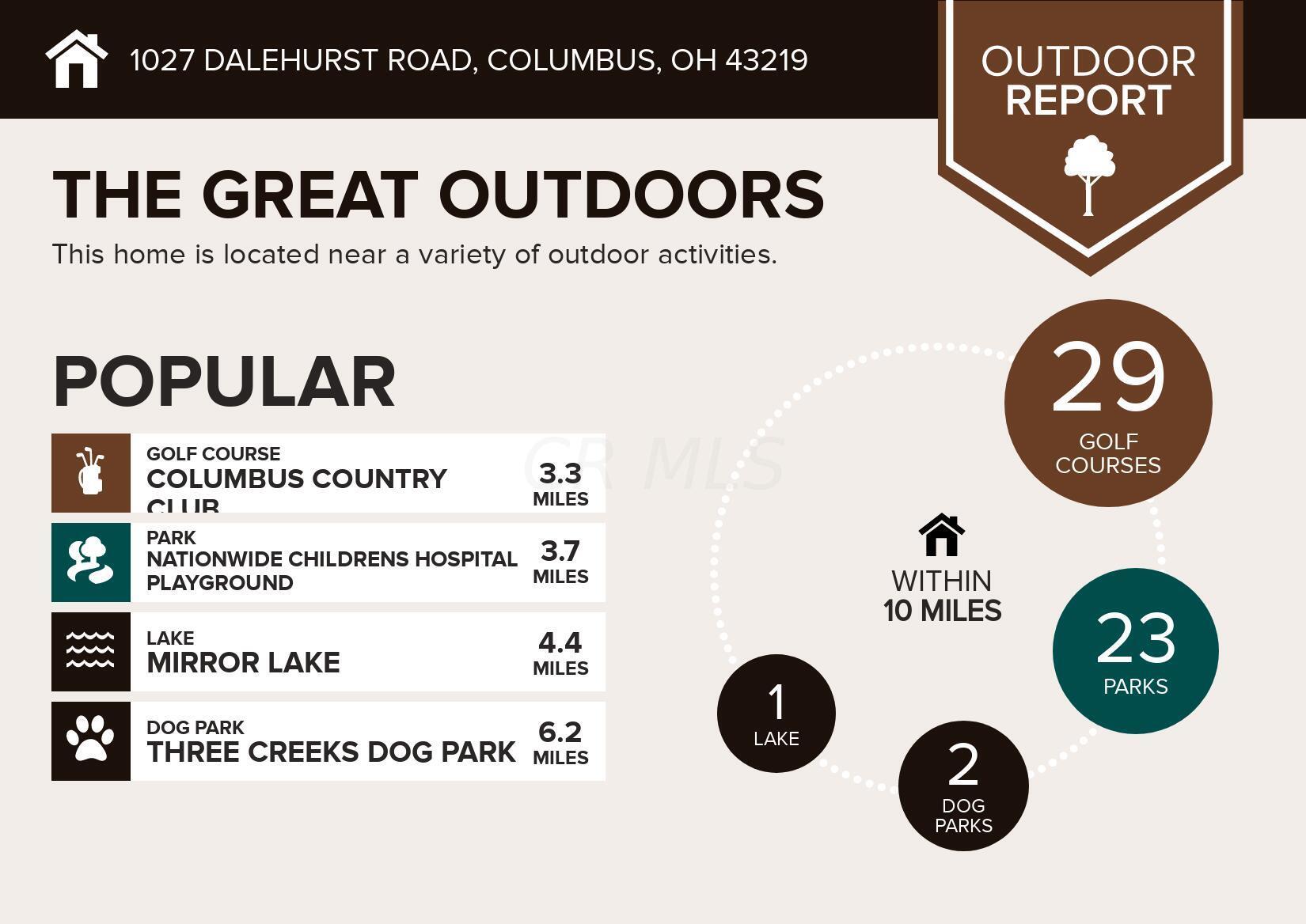 1027 Dalehurst Road Columbus, OH 43219 - Photo 3 of 24 outdoors (26)