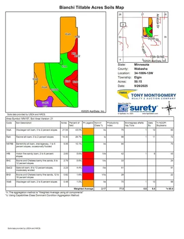 $849,000 | Tbd Industrial Drive Southeast, Elgin, MN 55932
