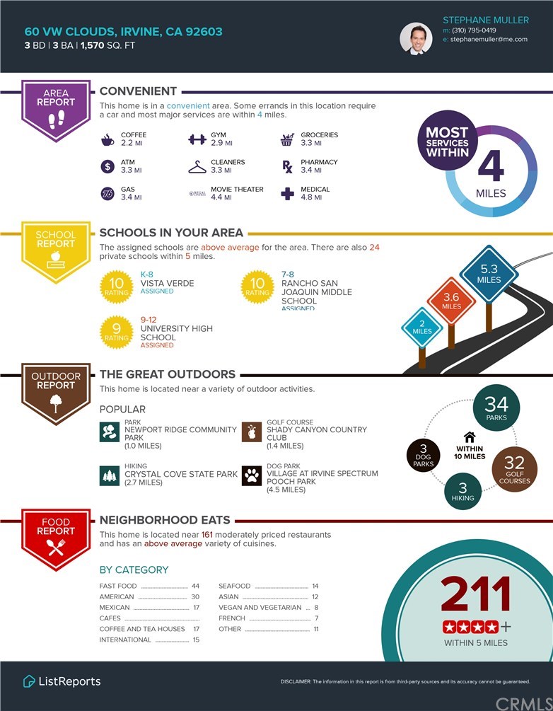 60 Clouds View Irvine, CA 92603 - Photo 37 of 37