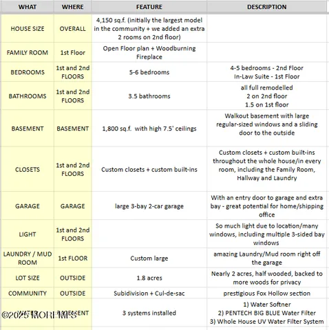 a picture of floor with a rug