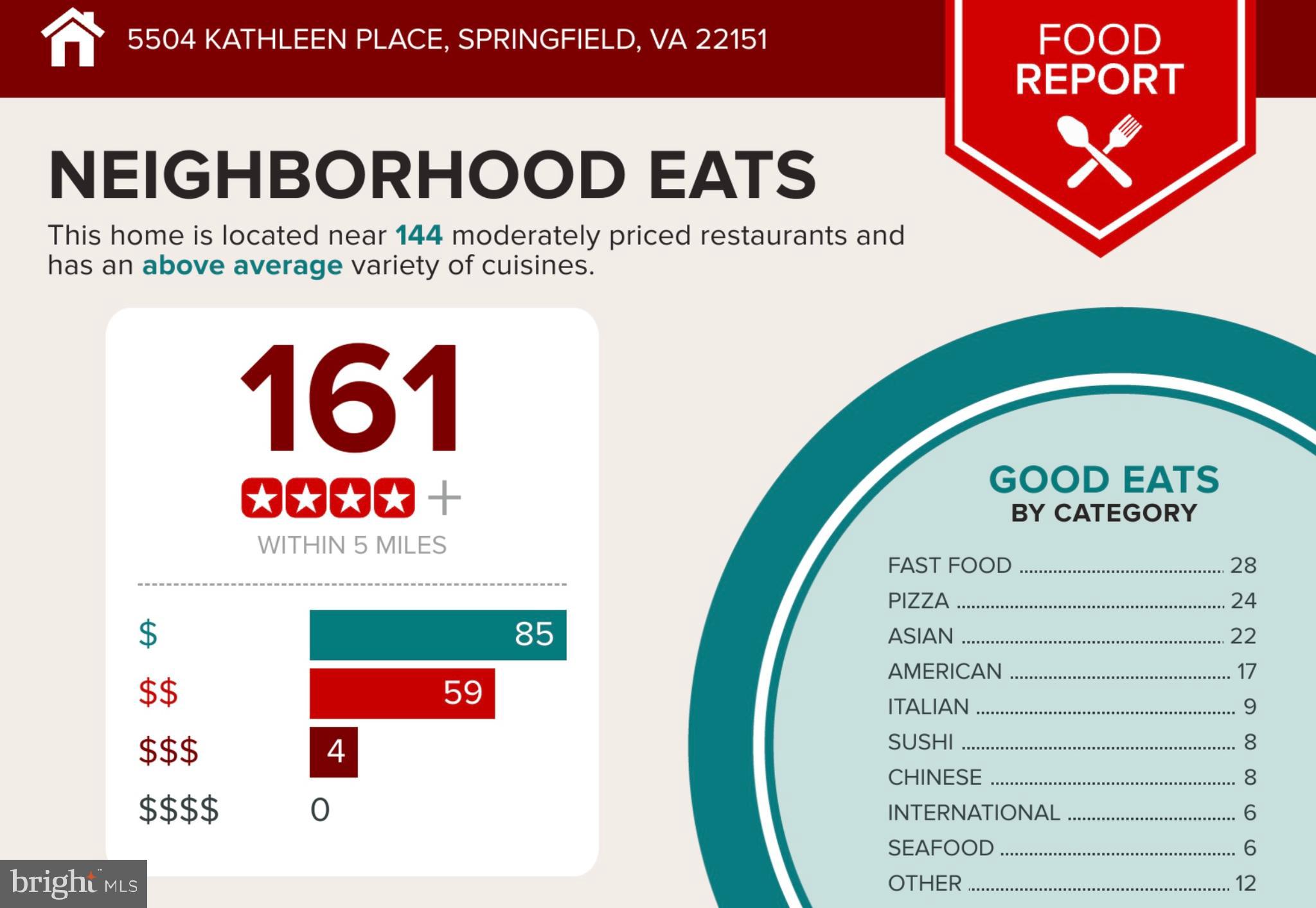 5504 Kathleen Place Springfield, VA 22151 - Photo 41 of 41