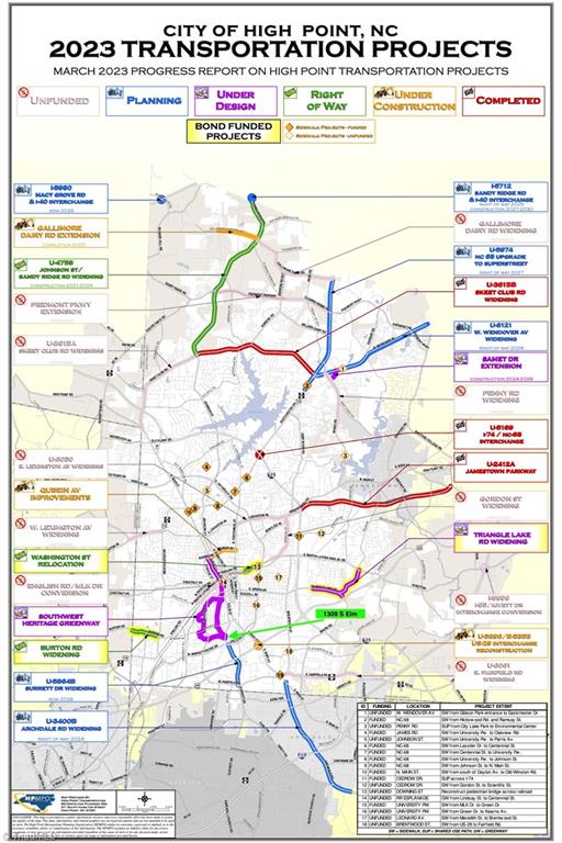 1309 South Elm Street High Point, NC 27260 - Photo 3 of 3