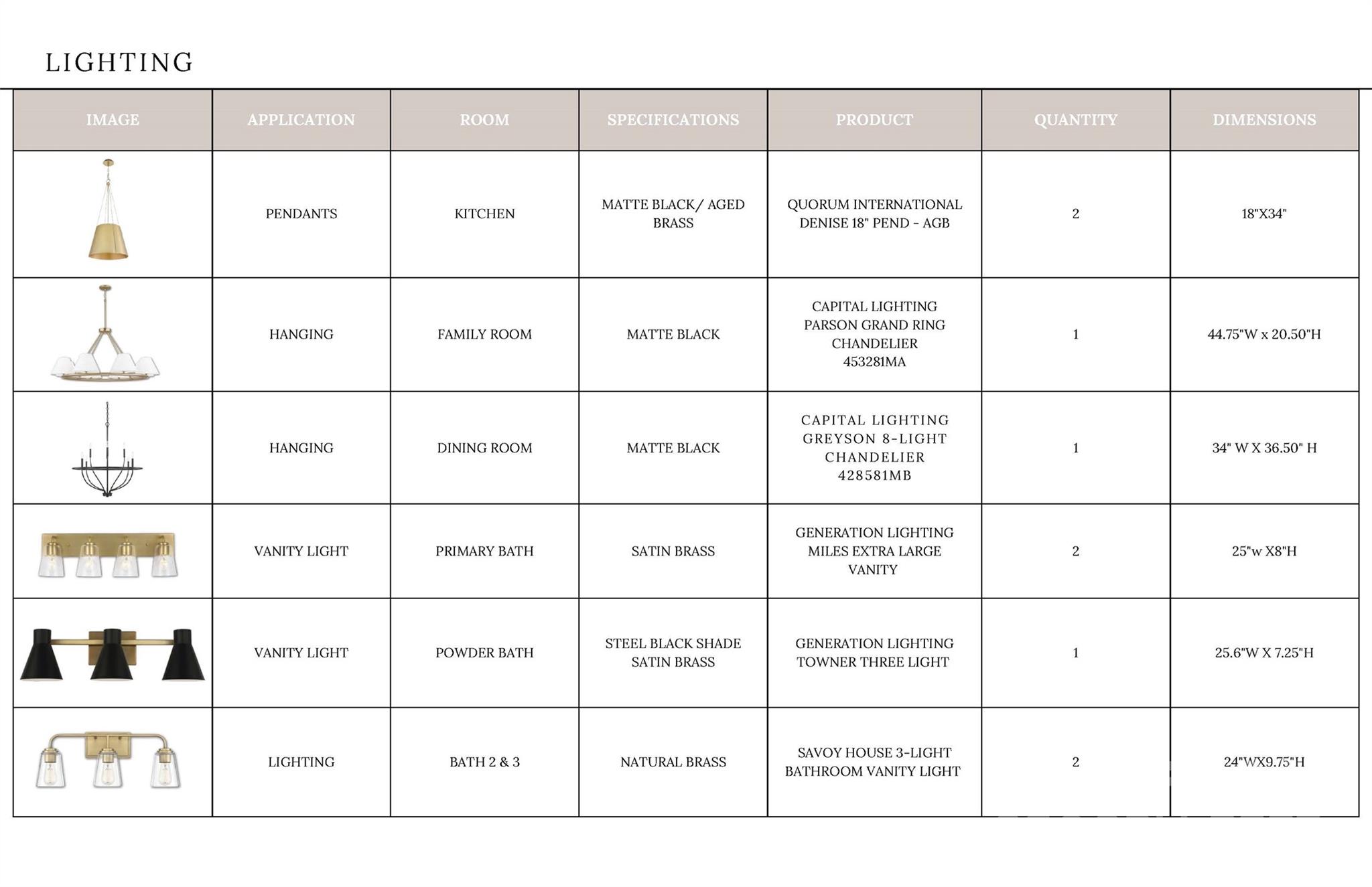 19040 Newburg Hill Road, Unit 25 Davidson, NC 28036 - Photo 34 of 38 a picture of a black and white wall