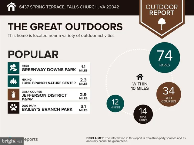 $925,000 | 6437 Spring Terrace, Falls Church, VA 22042