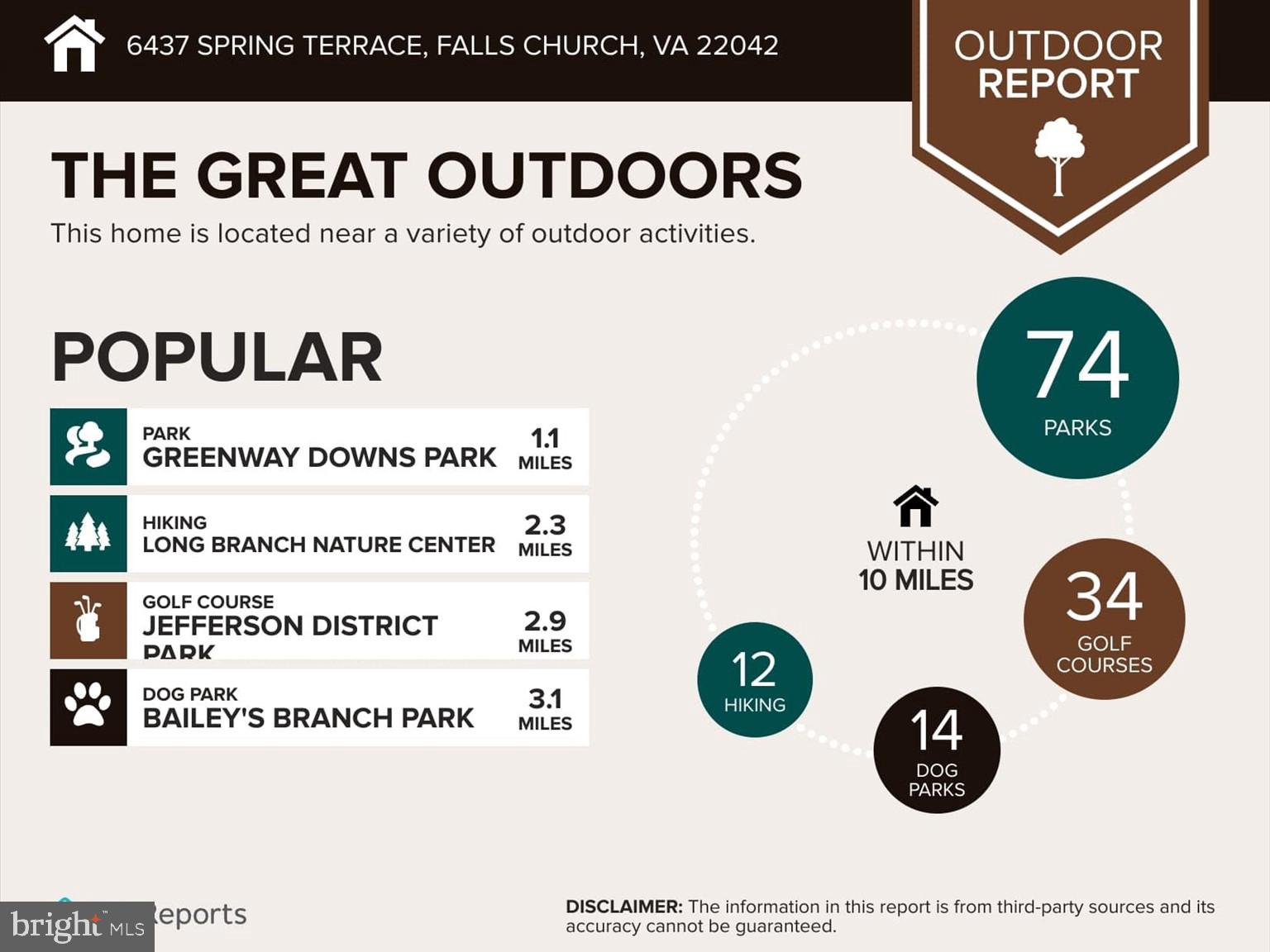 6437 Spring Terrace Falls Church, VA 22042 - Photo 38 of 42 Community
