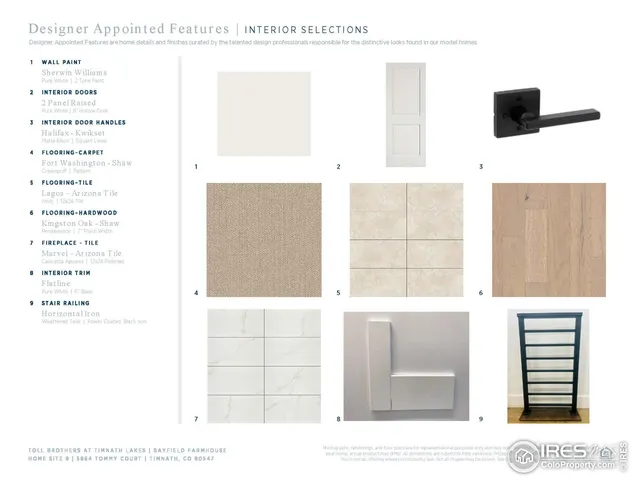 $1,280,000 | 5864 Tommy Court, Timnath, CO 80547