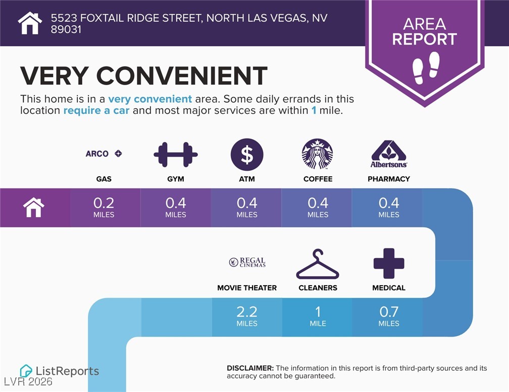 5523 Foxtail Ridge Street North Las Vegas, NV 89031 - Photo 26 of 29