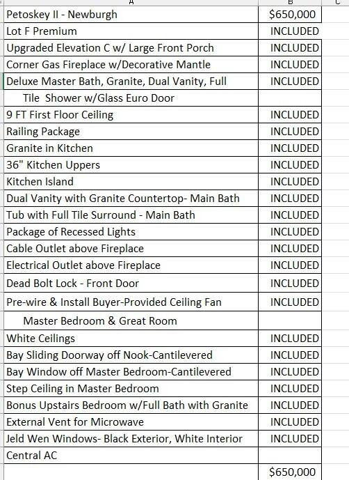 19360 Newburgh Road Livonia, MI 48152 - Photo 6 of 6 JPEG of Included FEatures