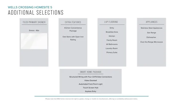 $429,990 | 217 Summerall Lane, Seneca, SC 29678