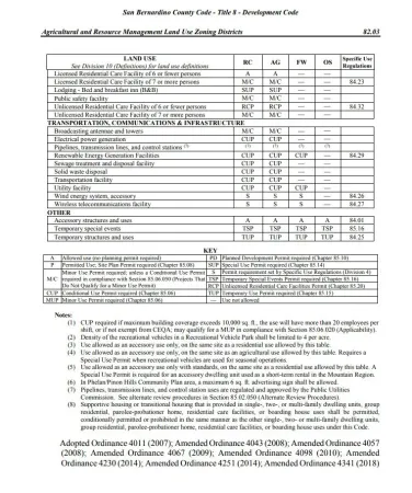 $79,990 | 50215229 Fremont Peak Kramer Junction, Boron, CA 93516