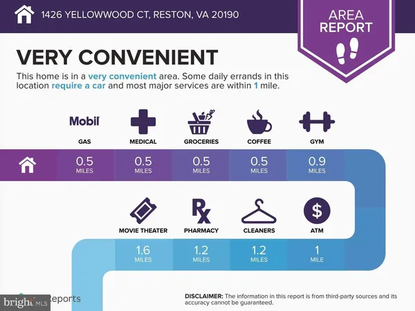 $3,500 | 1426 Yellowwood Court, Reston, VA 20190