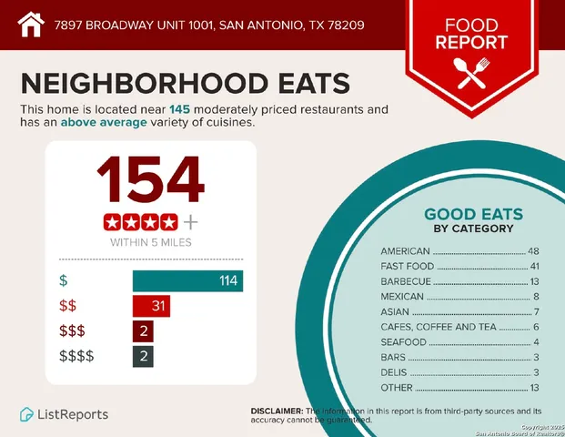 $530,000 | 7897 Broadway, Unit 1001, San Antonio, TX 78209