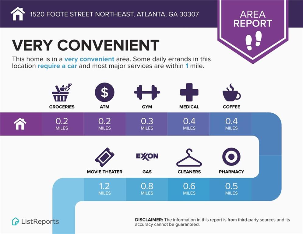 1520 Foote Street Northeast Atlanta, GA 30307 - Photo 36 of 39