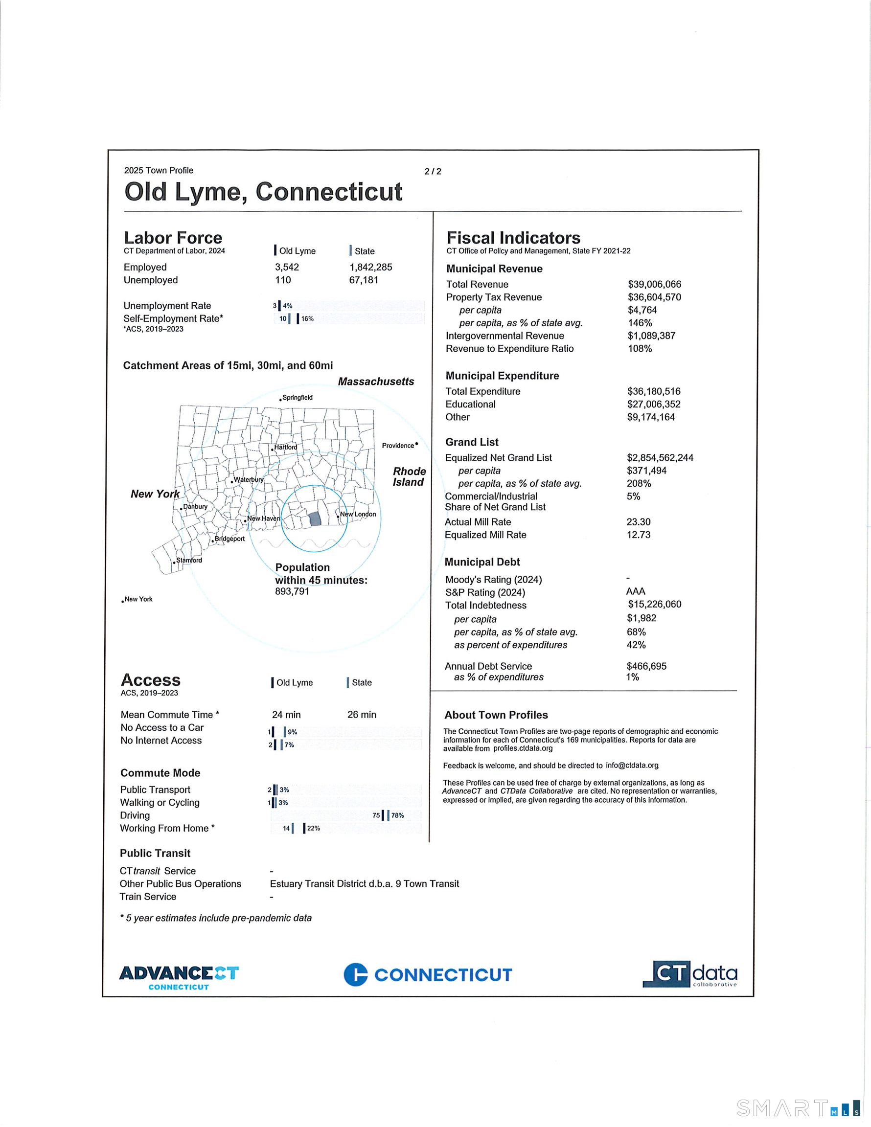 5 Old Stagecoach And Boston Post Road Old Lyme, CT 06371 - Photo 14 of 17