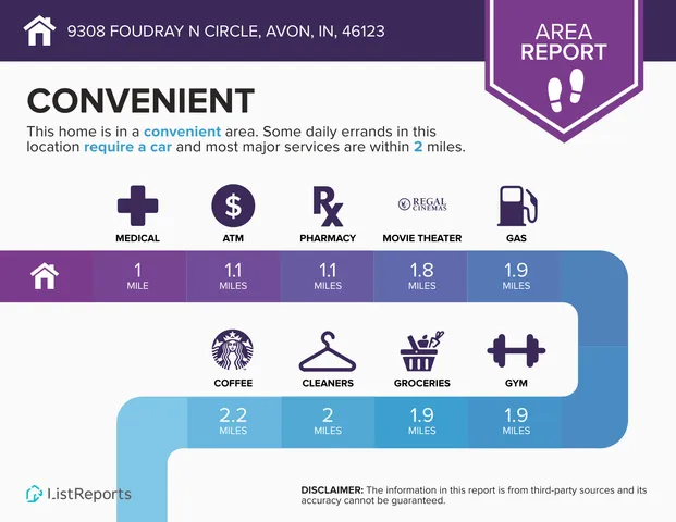 $385,000 | 9308 Foudray Circle North, Avon, IN 46123