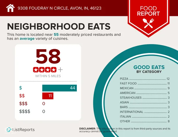 $385,000 | 9308 Foudray Circle North, Avon, IN 46123