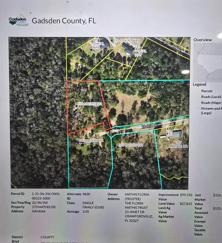 $225,000 | 370 Mathis Drive, Havana, FL 32333