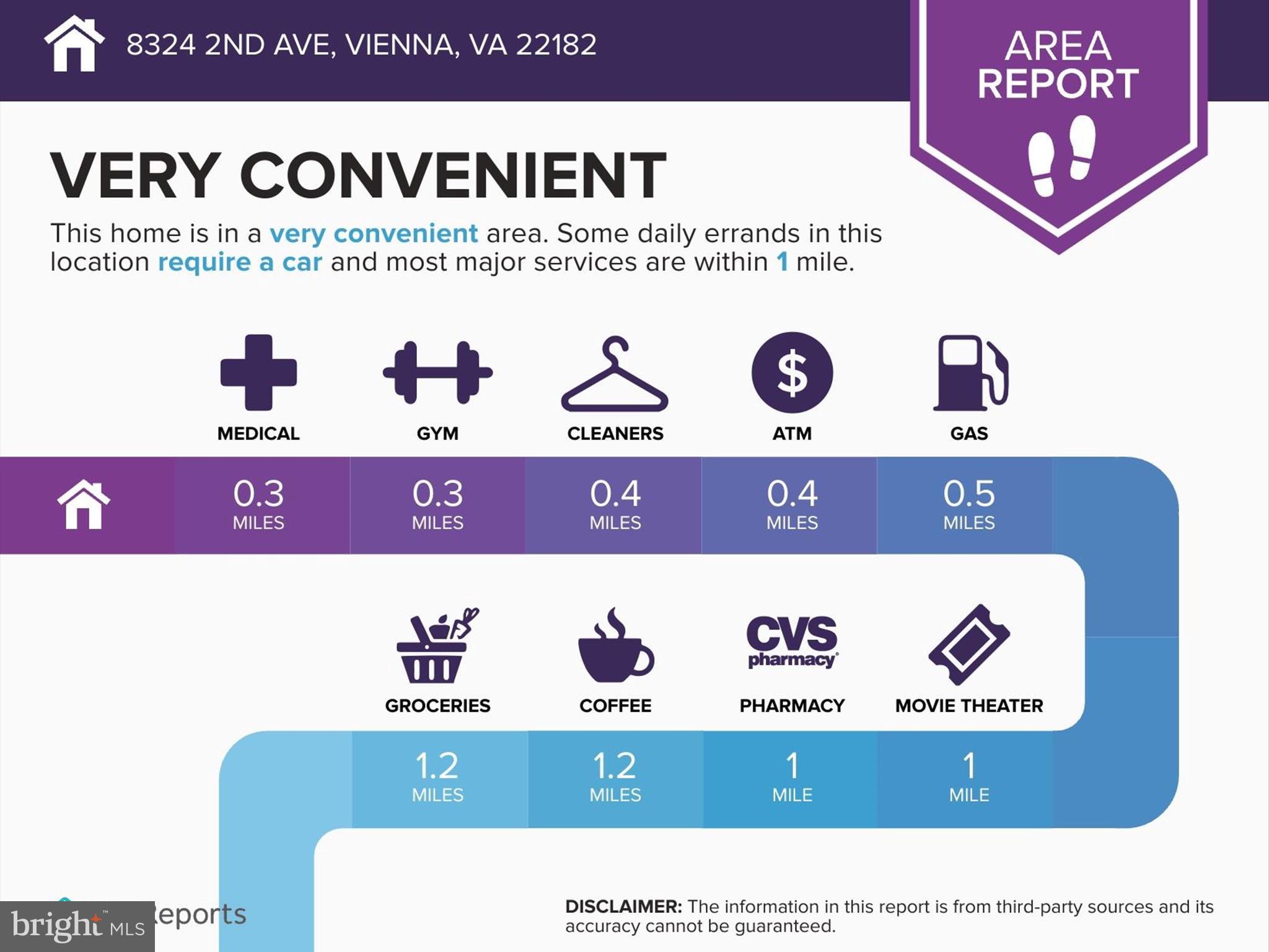 8324 2nd Avenue Vienna, VA 22182 - Photo 40 of 46