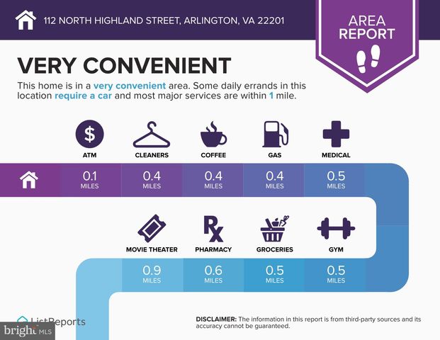 $2,745,000 | 112 North Highland Street, Arlington, VA 22201