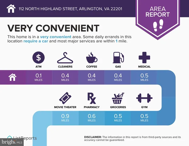 $2,745,000 | 112 North Highland Street, Arlington, VA 22201