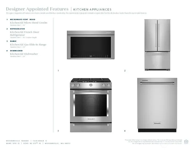 $1,099,000 | 13365 (site31) Ne 175th Place, Woodinville, WA 98072