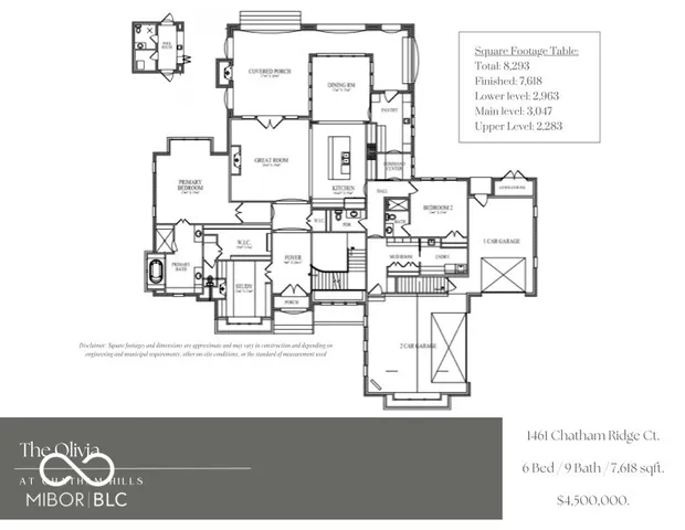 $4,250,000 | 1461 Chatham Rdg Court, Westfield, IN 46074