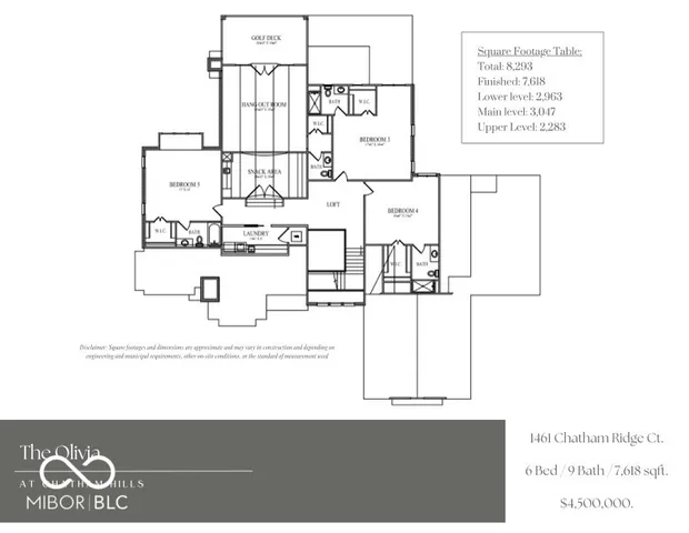 $4,250,000 | 1461 Chatham Rdg Court, Westfield, IN 46074