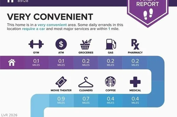 $1,675 | 1150 North Buffalo Drive, Unit 2029, Las Vegas, NV 89128
