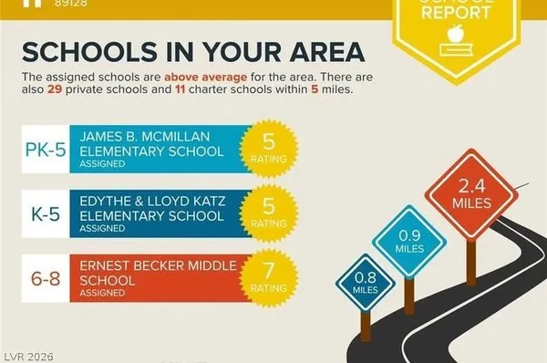 $1,675 | 1150 North Buffalo Drive, Unit 2029, Las Vegas, NV 89128